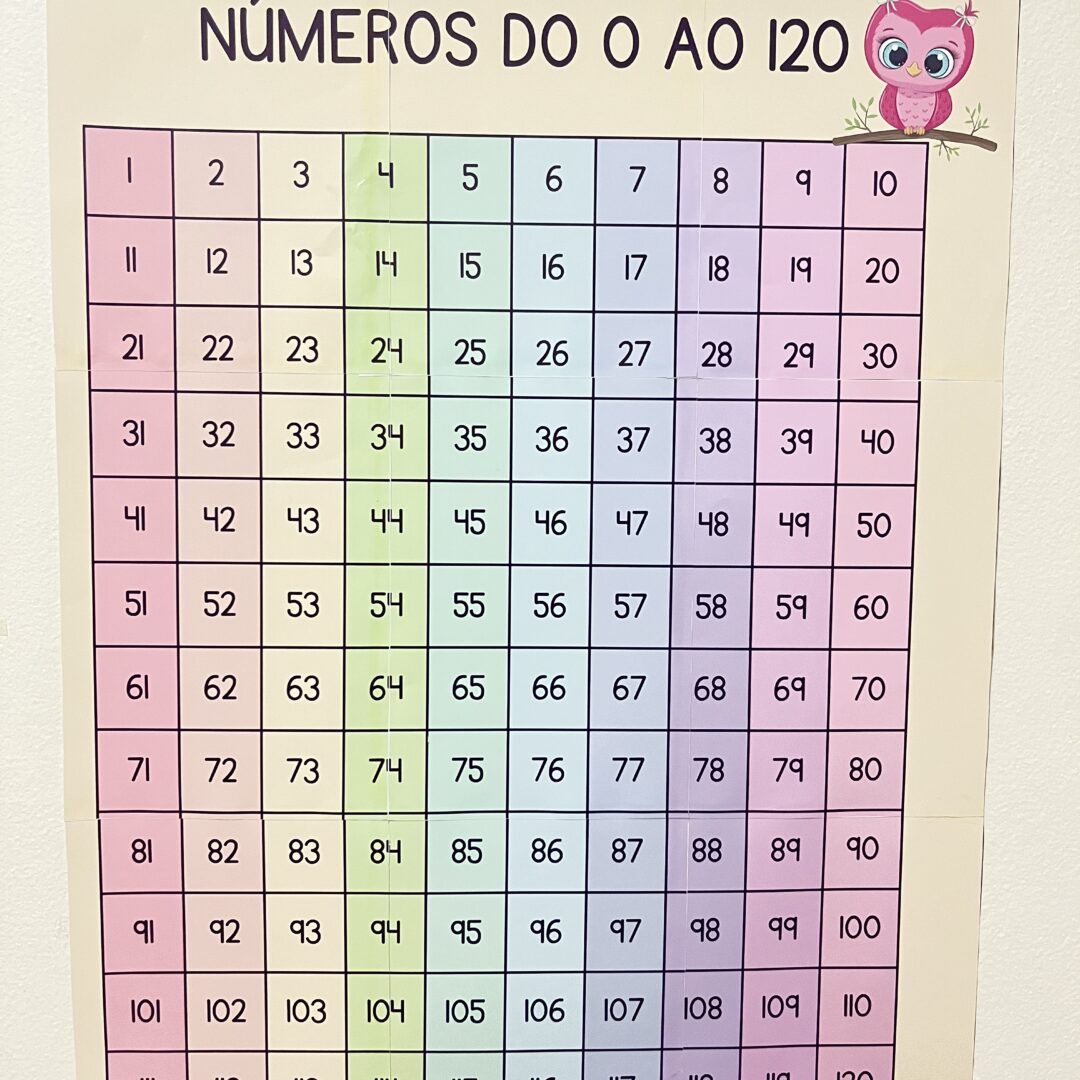 PAINEL DOS NÚMEROS 1 AO 120