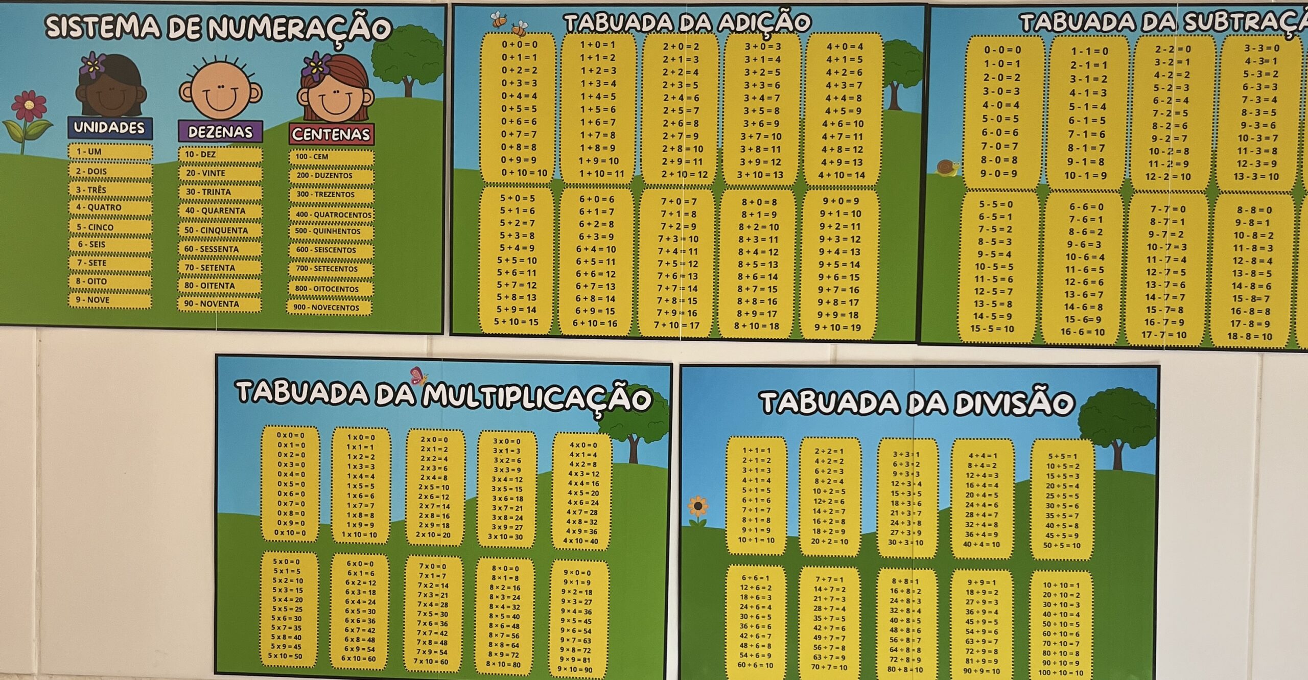 CANTINHO DOS FATOS MATEMÁTICOS