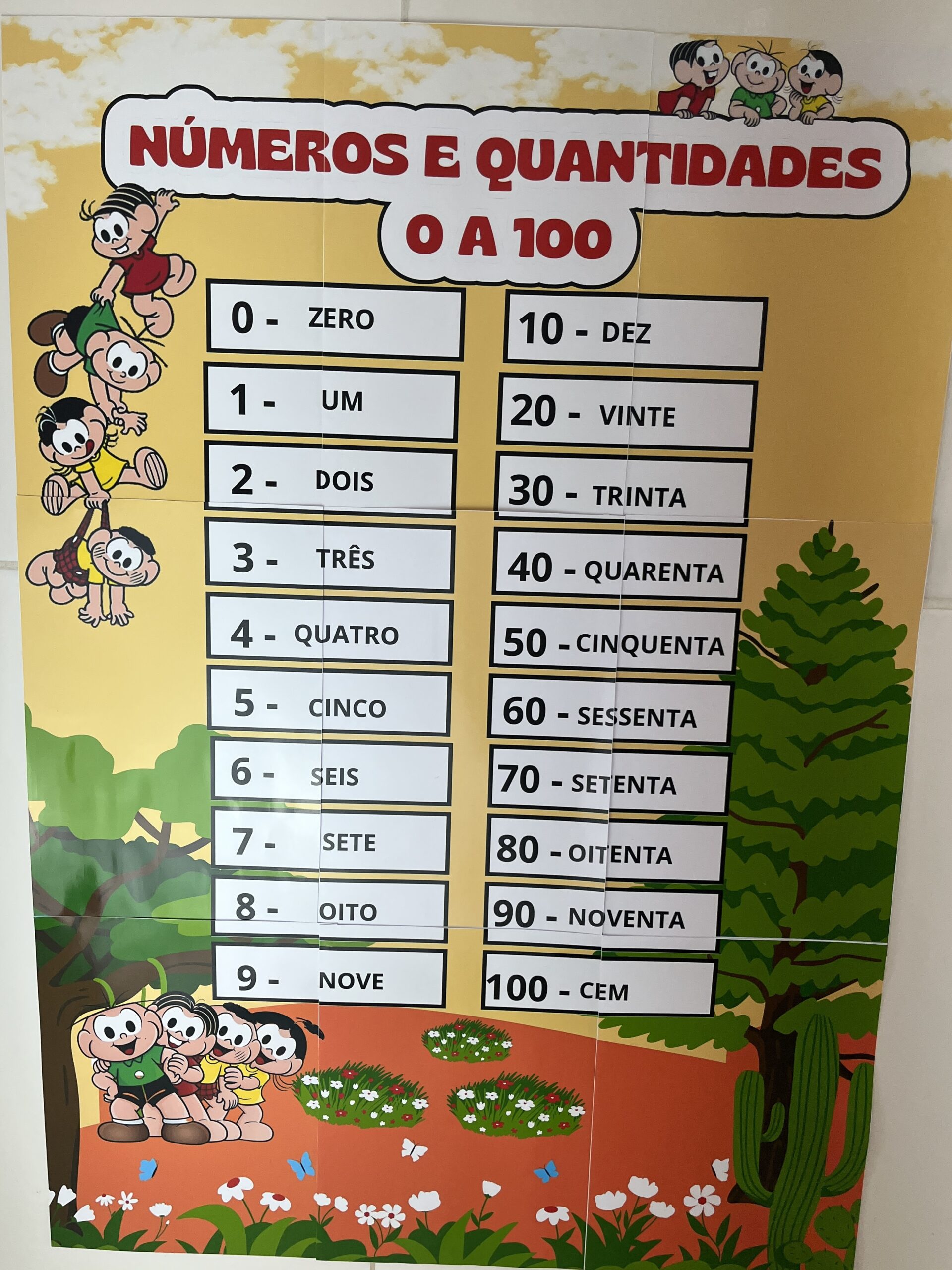 PAINEL NUMERICO - Imagem 3