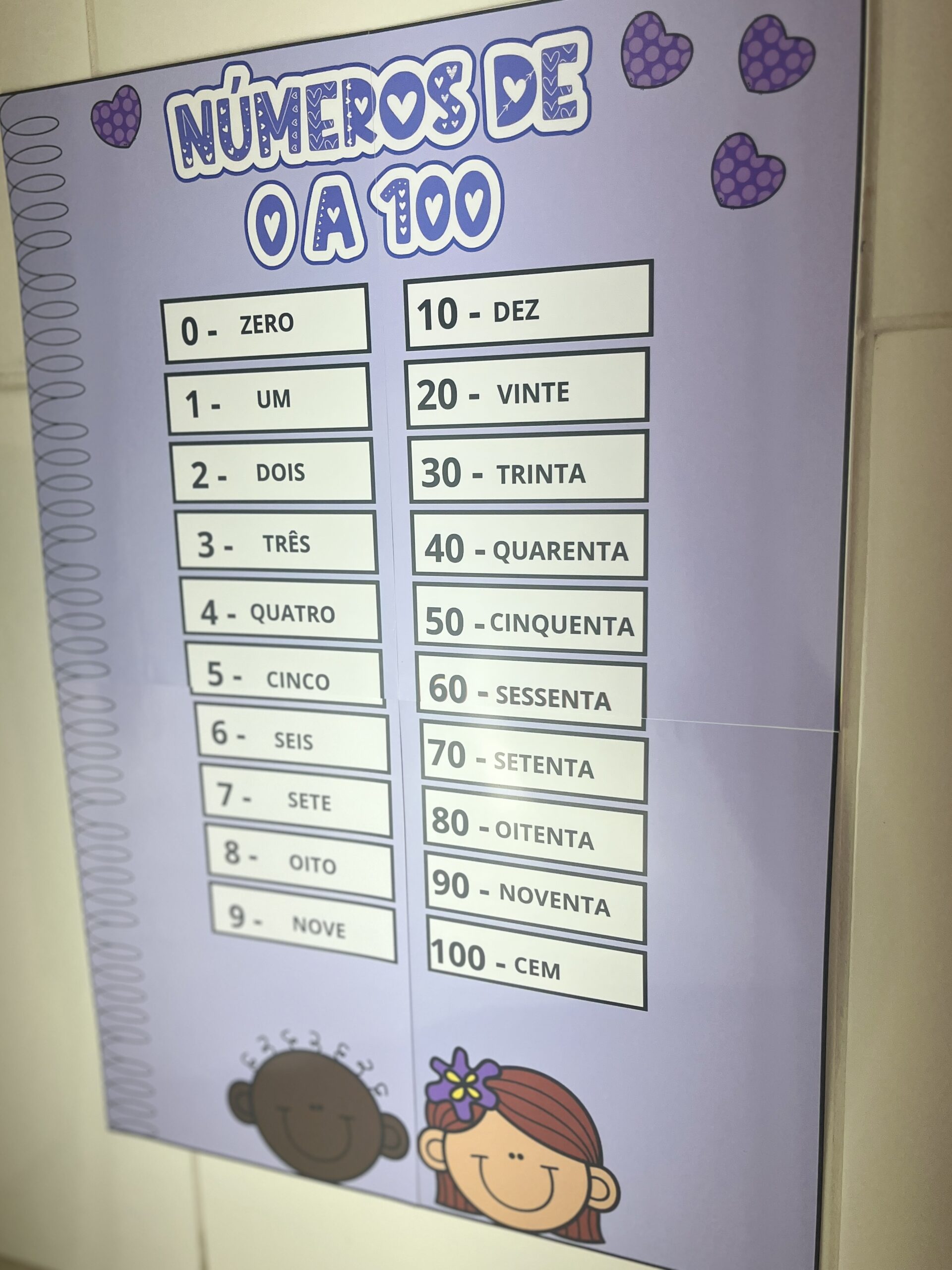 PAINEL DOS NÚMEROS - Imagem 3