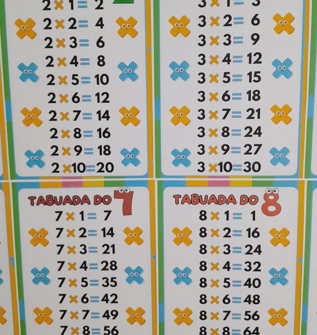 TABUADA DA MULTIPLICAÇÃO